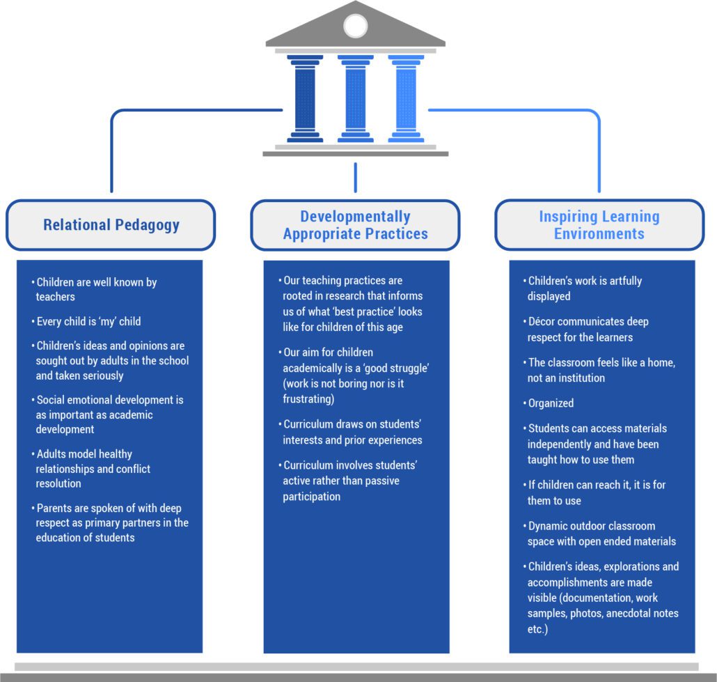 Academic-Pillars-1030x996
